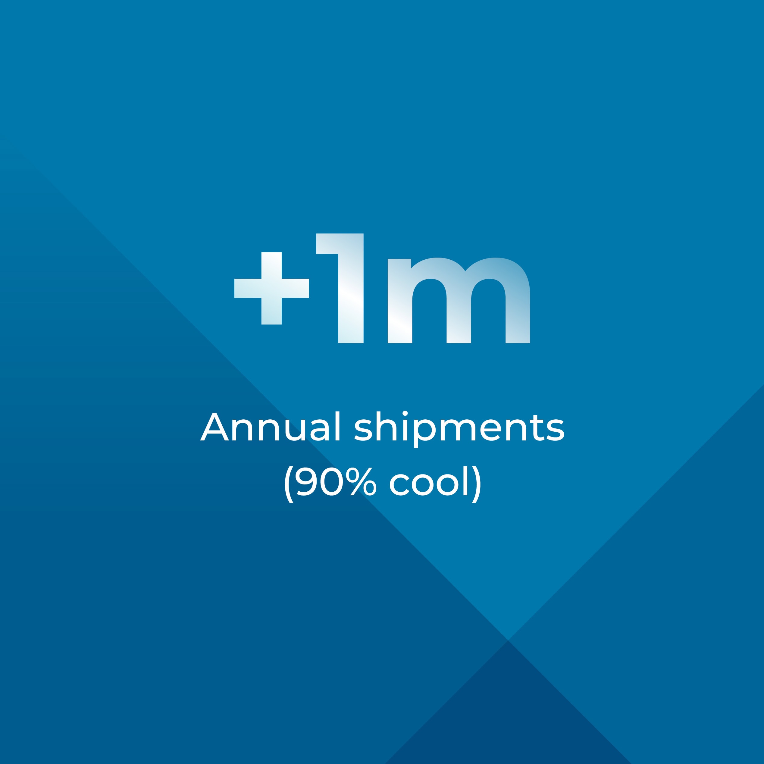 Graphic showing “+1m annual shipments (90% cool)”